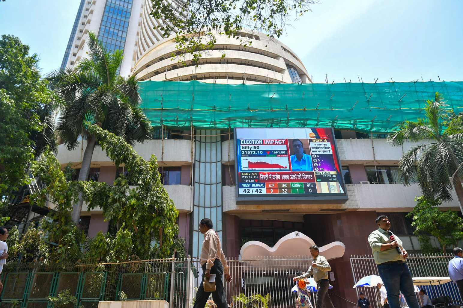 Share Market Closing