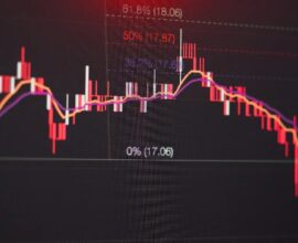 Share Market Today