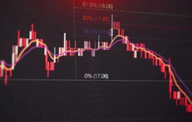 Share Market Today
