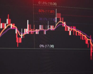 Share Market Today