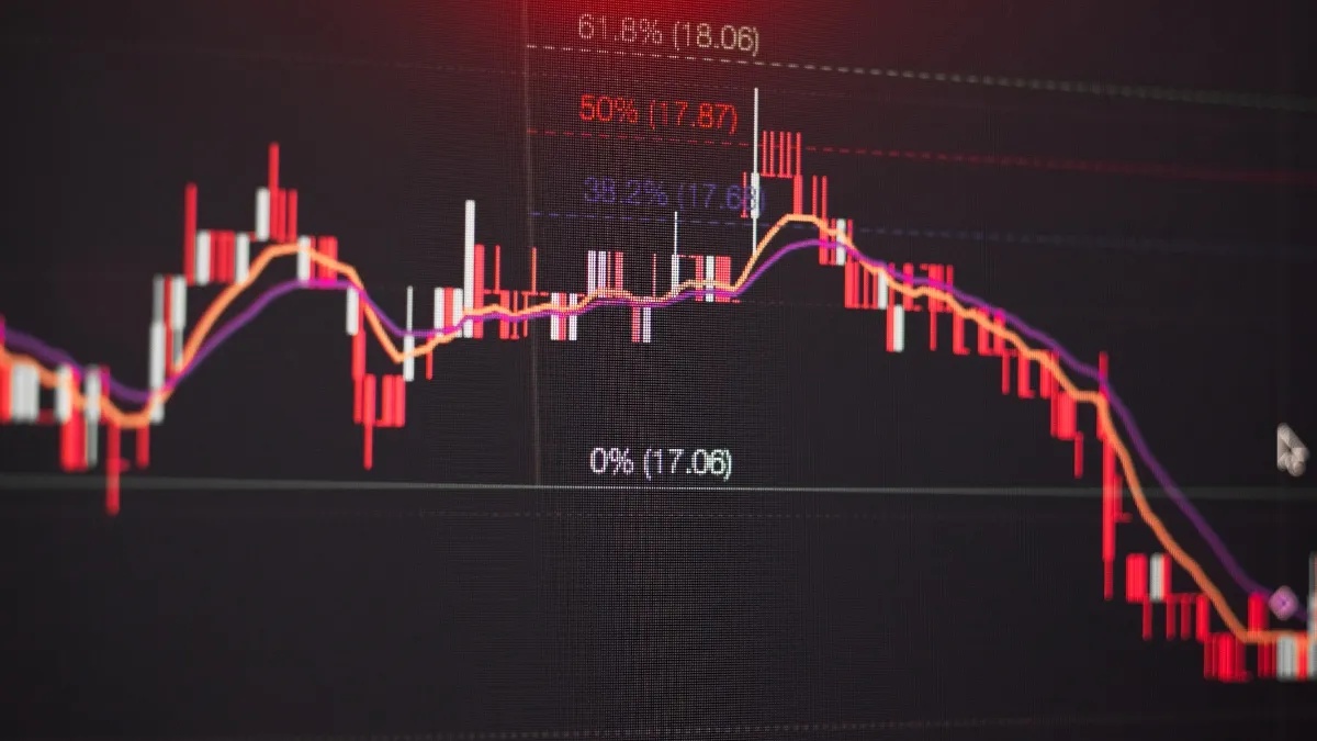 Share Market Today
